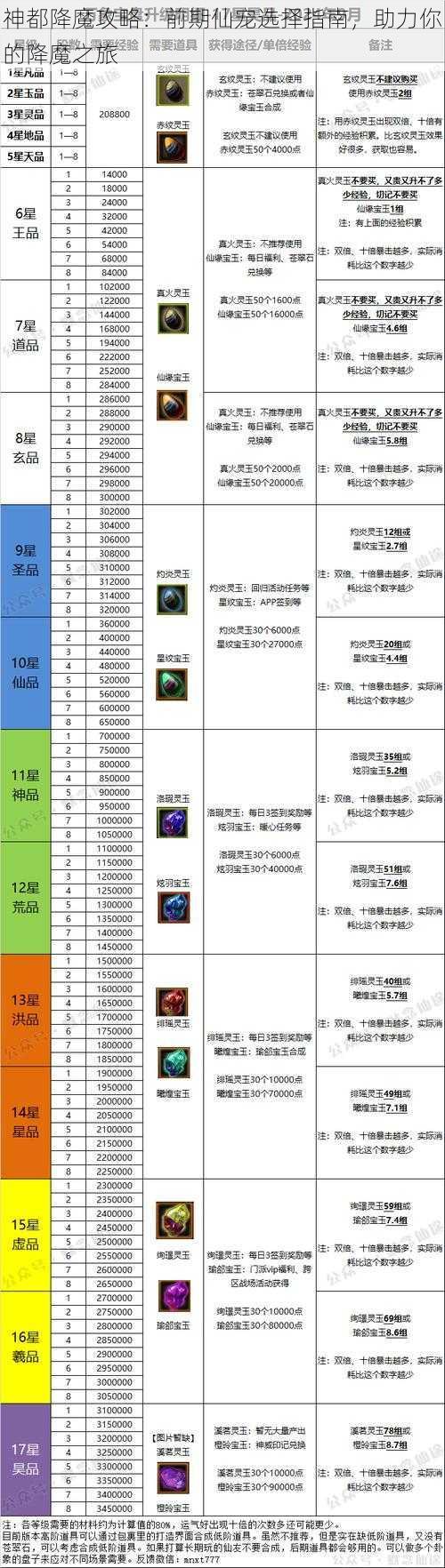 神都降魔攻略：前期仙宠选择指南，助力你的降魔之旅