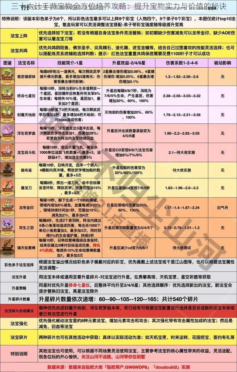 三十六计手游宝物全方位培养攻略：提升宝物实力与价值的秘诀