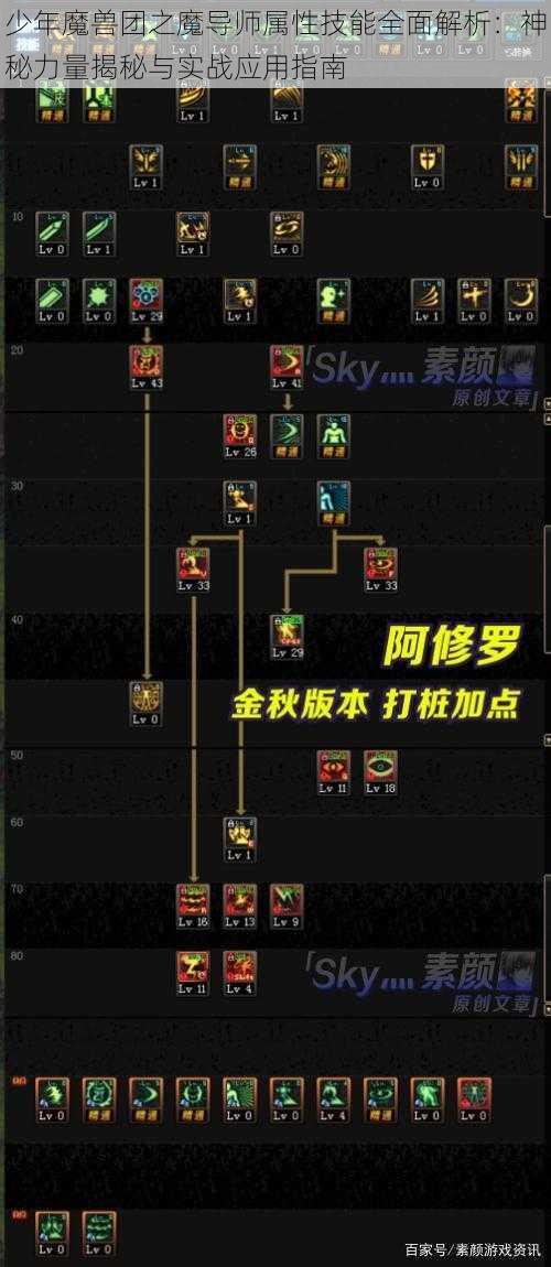 少年魔兽团之魔导师属性技能全面解析：神秘力量揭秘与实战应用指南