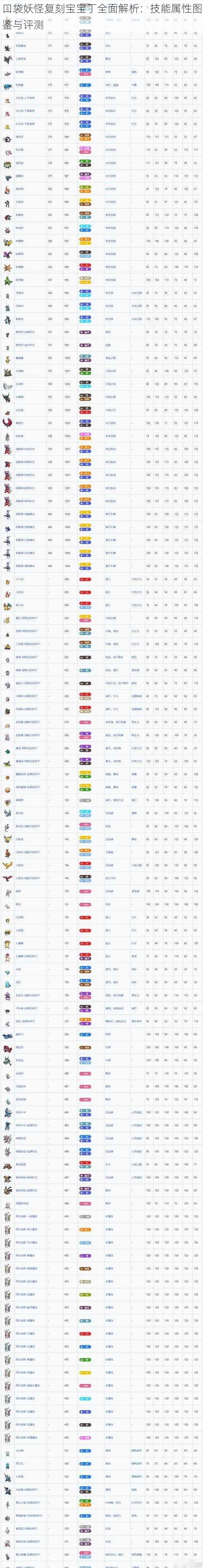 口袋妖怪复刻宝宝丁全面解析：技能属性图鉴与评测