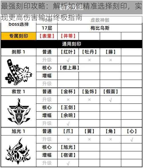 最强刻印攻略：解析如何精准选择刻印，实现更高伤害输出终极指南