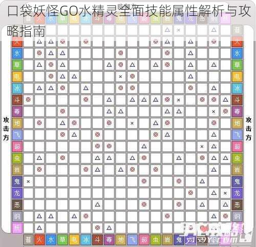 口袋妖怪GO水精灵全面技能属性解析与攻略指南