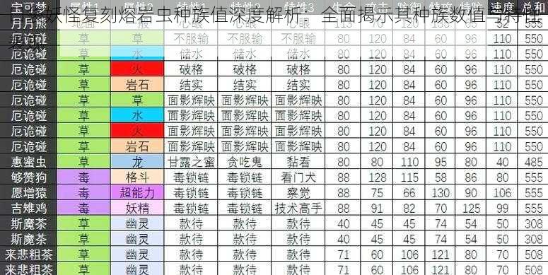 口袋妖怪复刻熔岩虫种族值深度解析：全面揭示其种族数值与特性表现