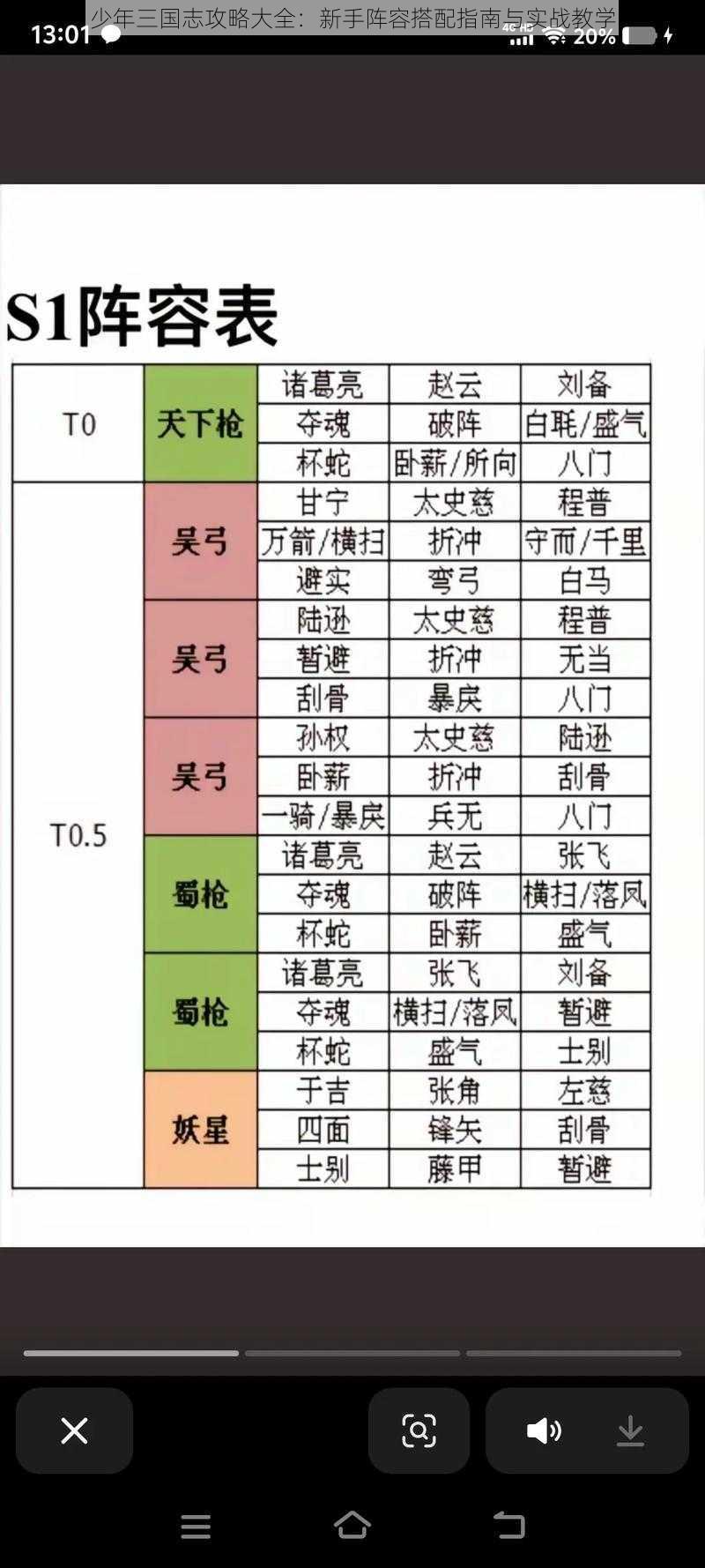 少年三国志攻略大全：新手阵容搭配指南与实战教学