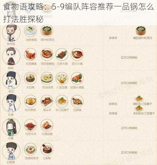 食物语攻略：5-9编队阵容推荐一品锅怎么打法胜探秘