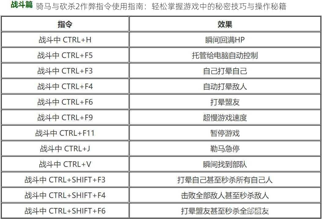 骑马与砍杀2作弊指令使用指南：轻松掌握游戏中的秘密技巧与操作秘籍