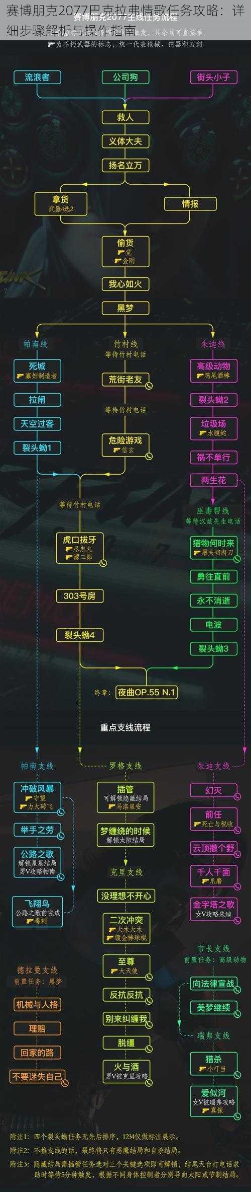 赛博朋克2077巴克拉弗情歌任务攻略：详细步骤解析与操作指南