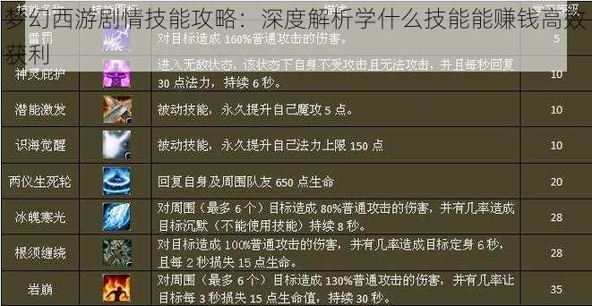 梦幻西游剧情技能攻略：深度解析学什么技能能赚钱高效获利