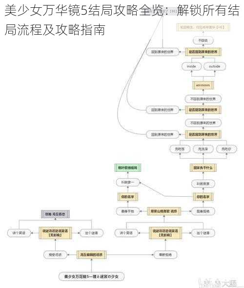 美少女万华镜5结局攻略全览：解锁所有结局流程及攻略指南