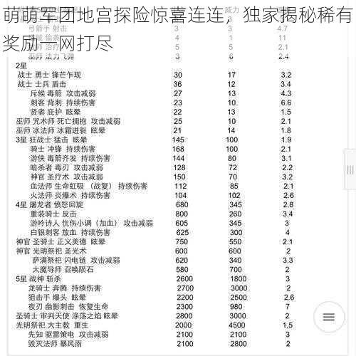 萌萌军团地宫探险惊喜连连，独家揭秘稀有奖励一网打尽