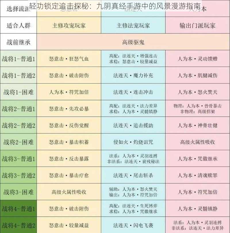 轻功锁定追击探秘：九阴真经手游中的风景漫游指南