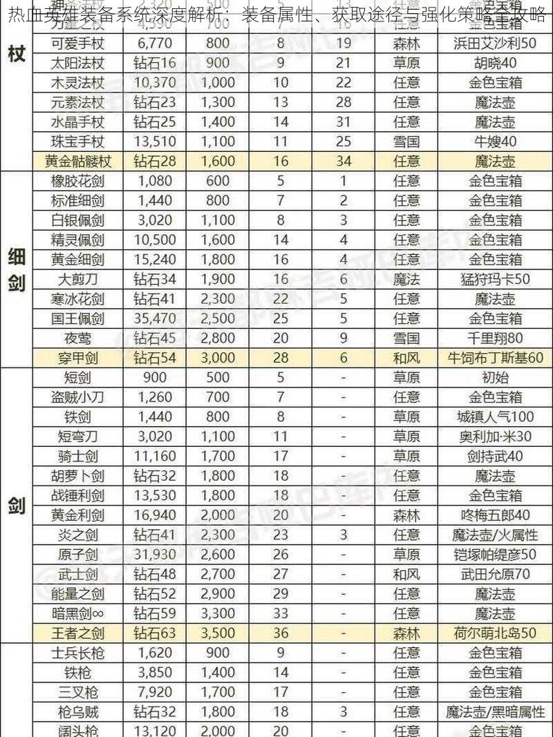 热血英雄装备系统深度解析：装备属性、获取途径与强化策略全攻略