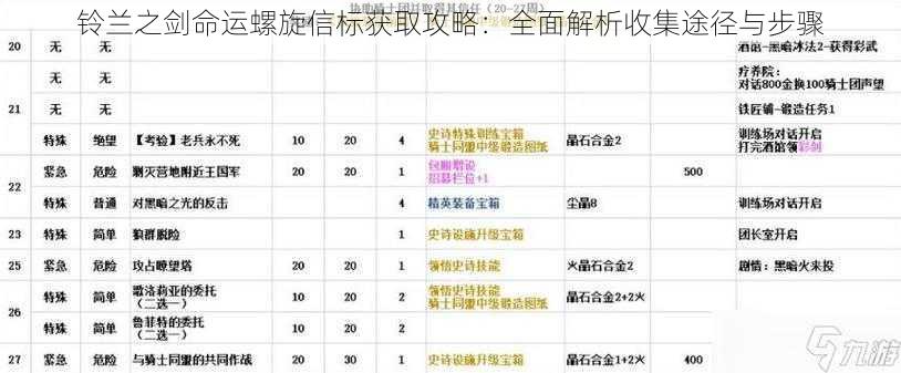 铃兰之剑命运螺旋信标获取攻略：全面解析收集途径与步骤