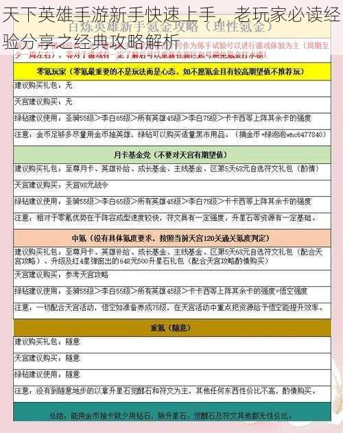 天下英雄手游新手快速上手，老玩家必读经验分享之经典攻略解析