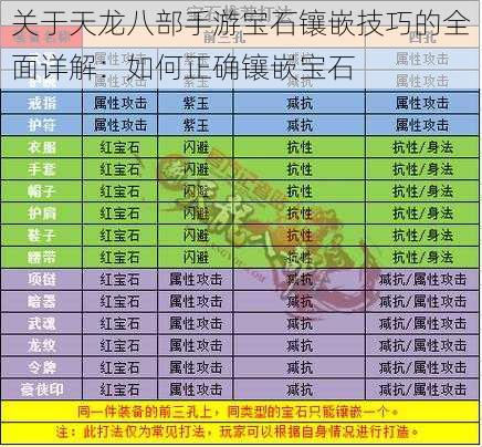 关于天龙八部手游宝石镶嵌技巧的全面详解：如何正确镶嵌宝石