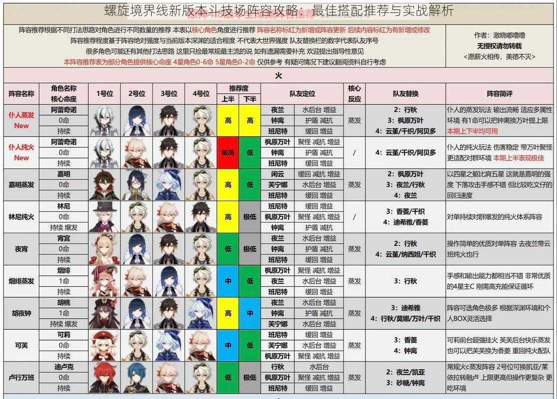 螺旋境界线新版本斗技场阵容攻略：最佳搭配推荐与实战解析