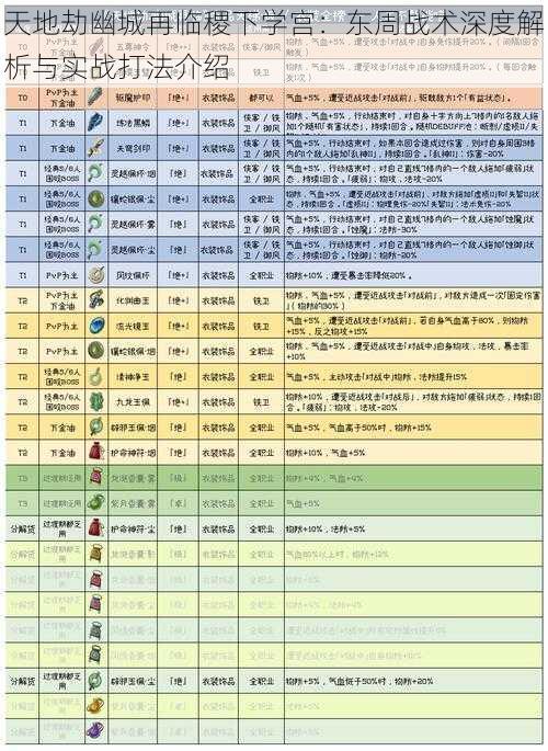 天地劫幽城再临稷下学宫：东周战术深度解析与实战打法介绍