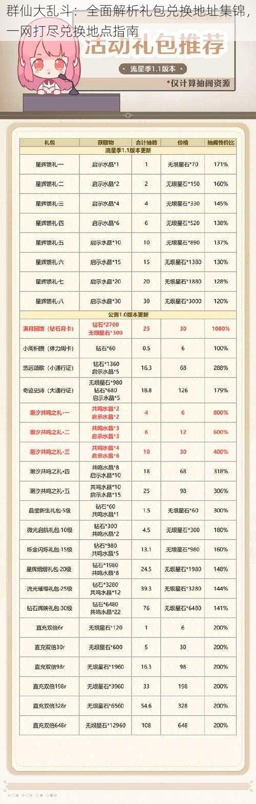 群仙大乱斗：全面解析礼包兑换地址集锦，一网打尽兑换地点指南