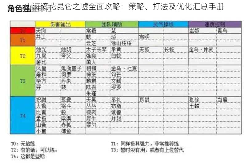 山海镜花昆仑之墟全面攻略：策略、打法及优化汇总手册