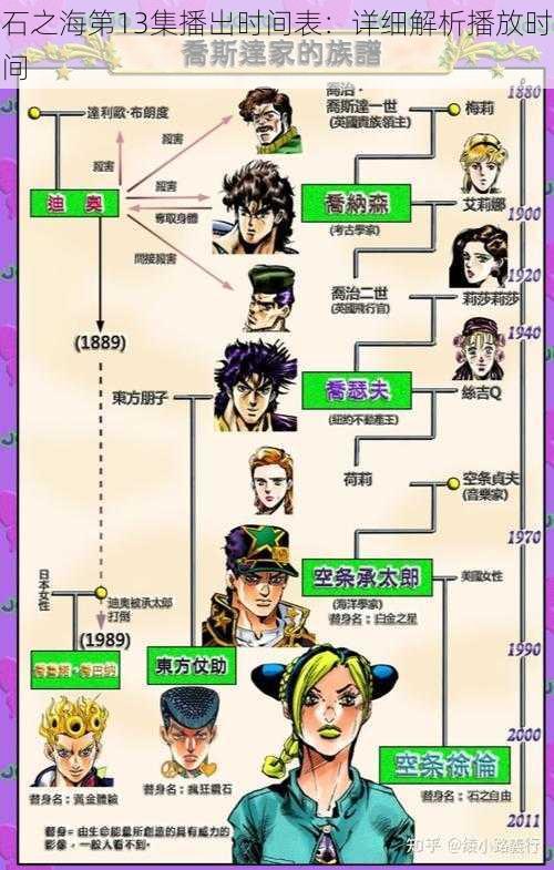 石之海第13集播出时间表：详细解析播放时间