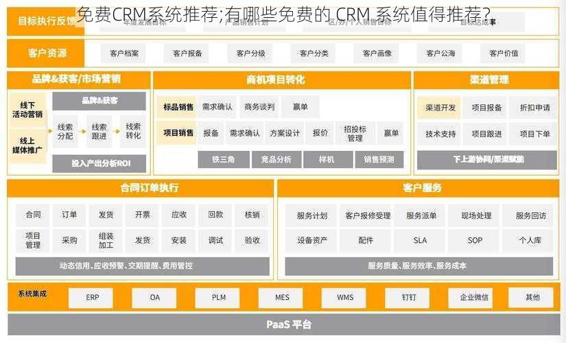 免费CRM系统推荐;有哪些免费的 CRM 系统值得推荐？