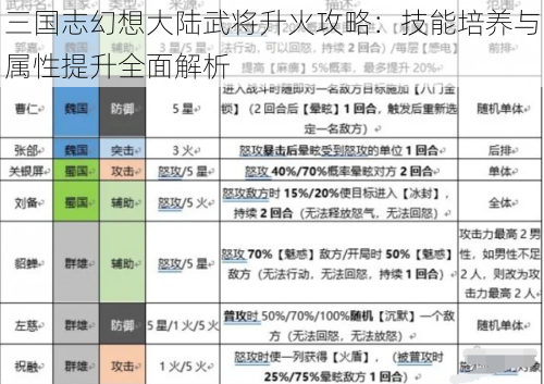 三国志幻想大陆武将升火攻略：技能培养与属性提升全面解析