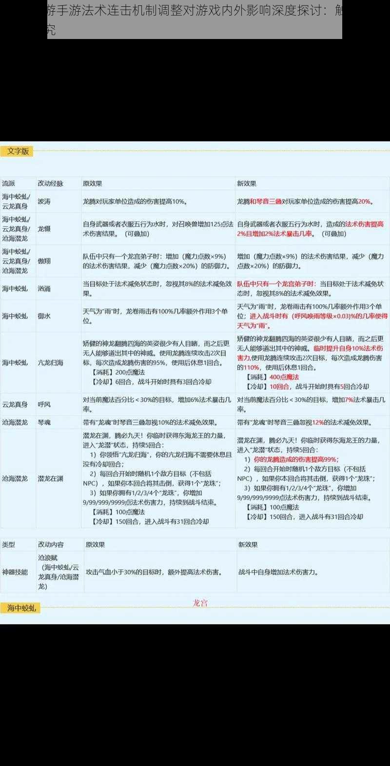 梦幻西游手游法术连击机制调整对游戏内外影响深度探讨：触发机制变革研究