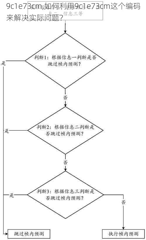 9c1e73cm,如何利用9c1e73cm这个编码来解决实际问题？