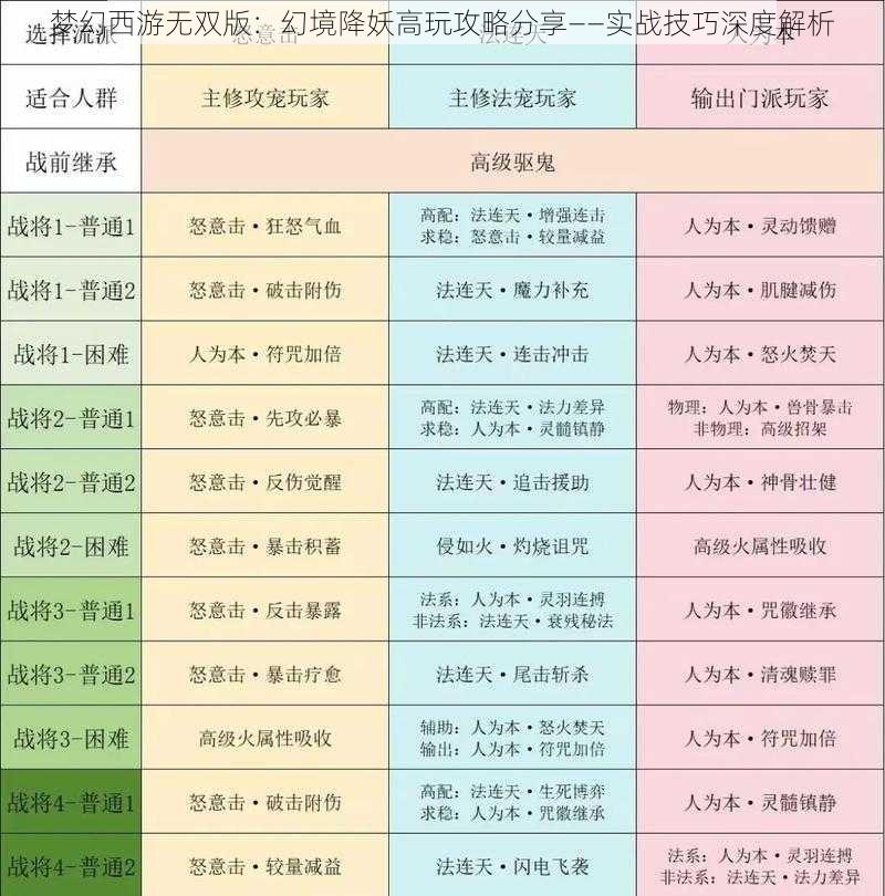 梦幻西游无双版：幻境降妖高玩攻略分享——实战技巧深度解析