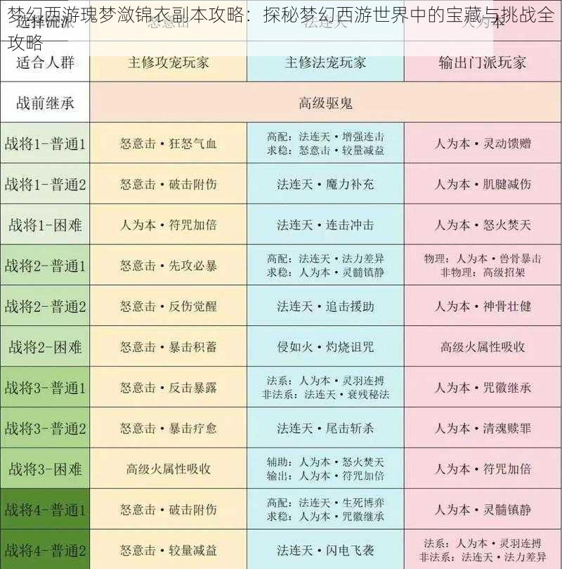 梦幻西游瑰梦潋锦衣副本攻略：探秘梦幻西游世界中的宝藏与挑战全攻略