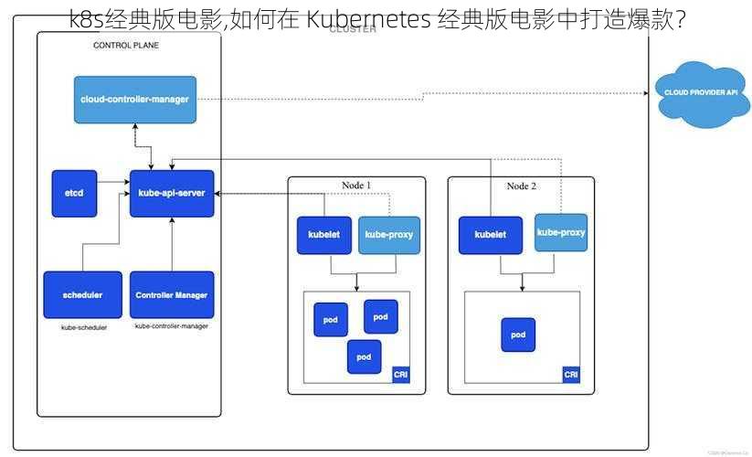 k8s经典版电影,如何在 Kubernetes 经典版电影中打造爆款？