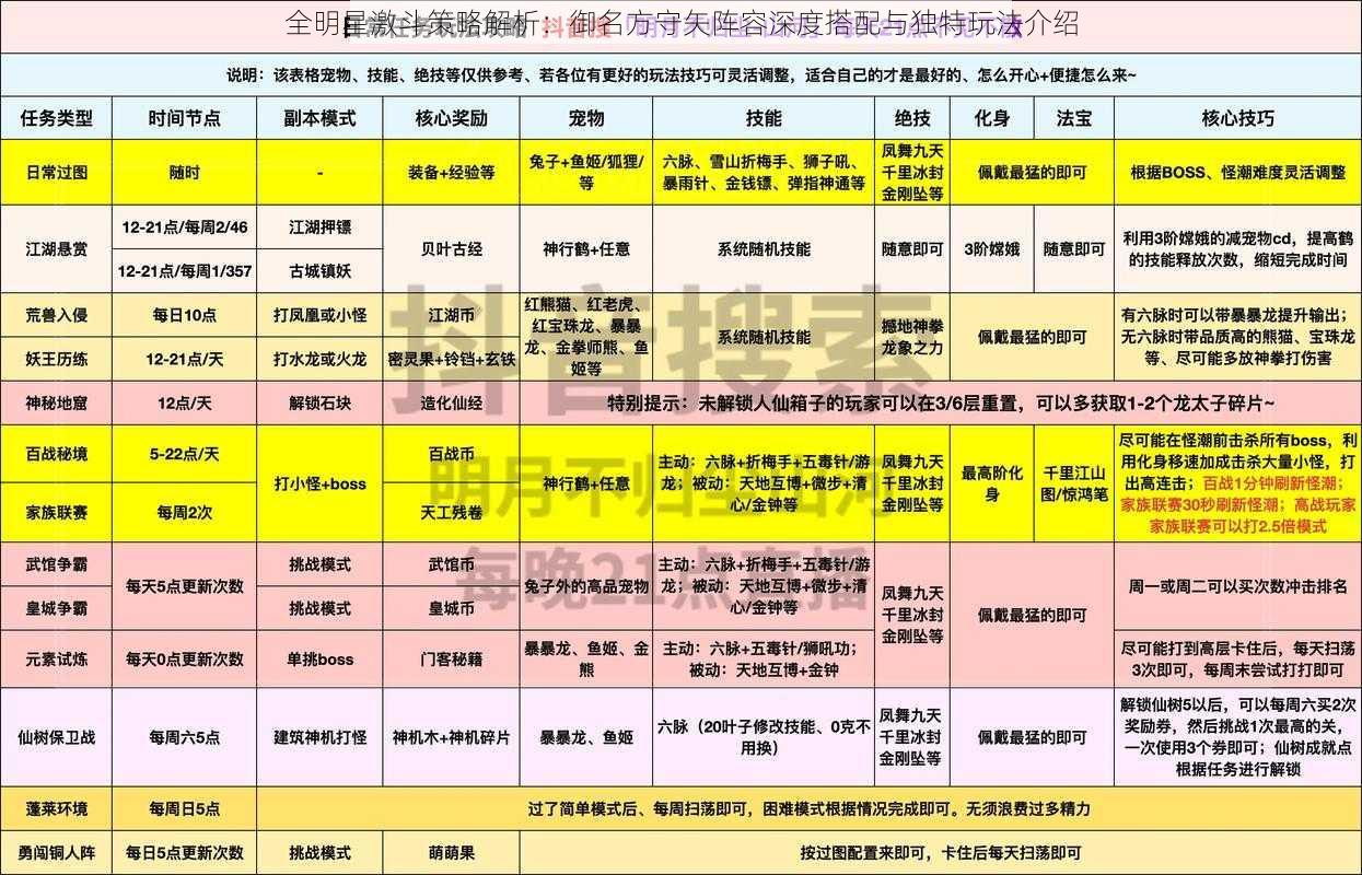 全明星激斗策略解析：御名方守矢阵容深度搭配与独特玩法介绍