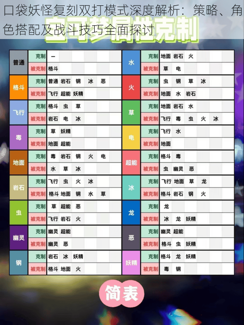 口袋妖怪复刻双打模式深度解析：策略、角色搭配及战斗技巧全面探讨