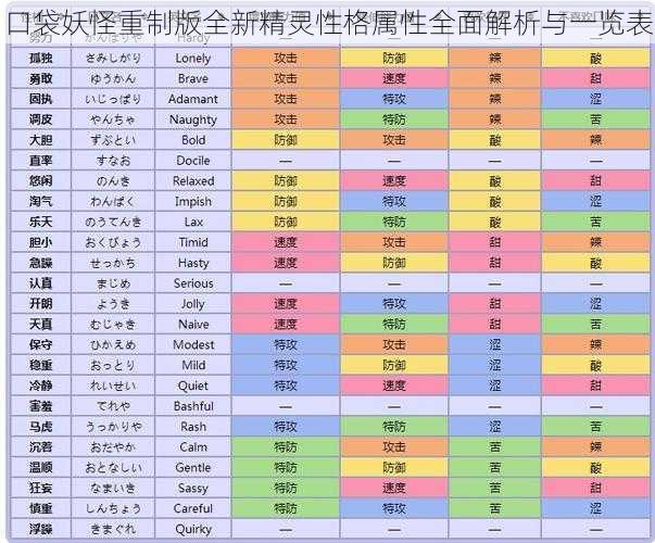 口袋妖怪重制版全新精灵性格属性全面解析与一览表