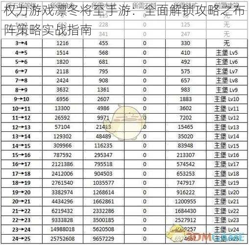 权力游戏凛冬将至手游：全面解锁攻略之布阵策略实战指南