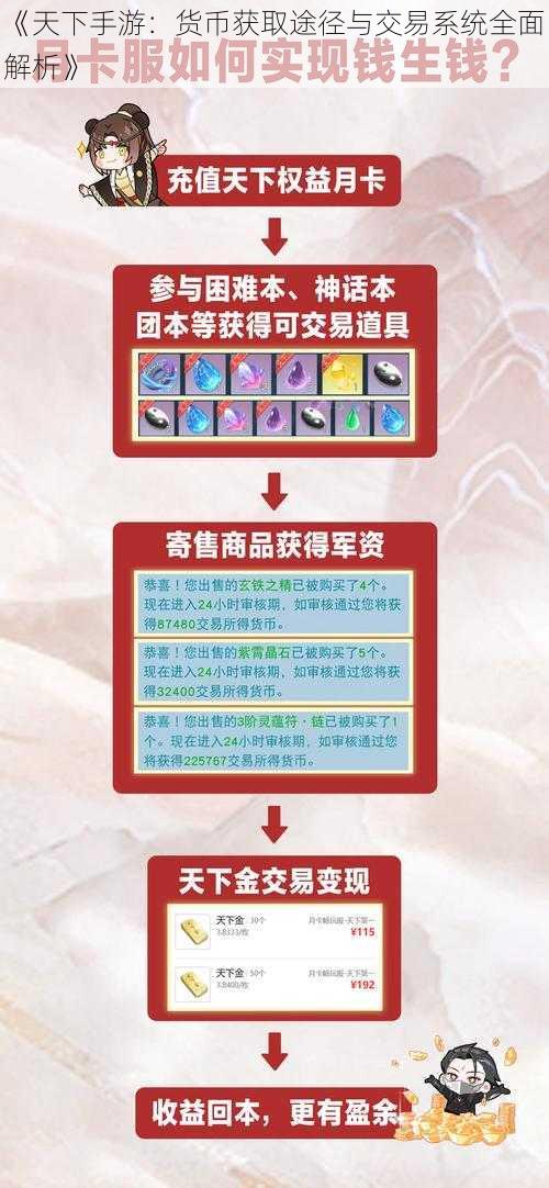 《天下手游：货币获取途径与交易系统全面解析》