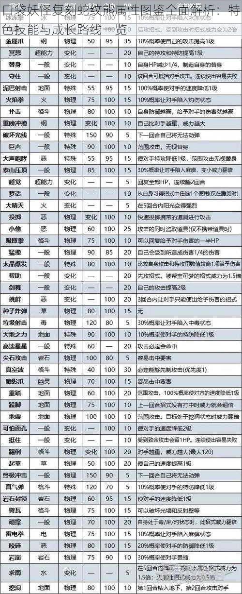 口袋妖怪复刻蛇纹熊属性图鉴全面解析：特色技能与成长路线一览