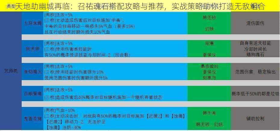 天地劫幽城再临：召祐魂石搭配攻略与推荐，实战策略助你打造无敌组合