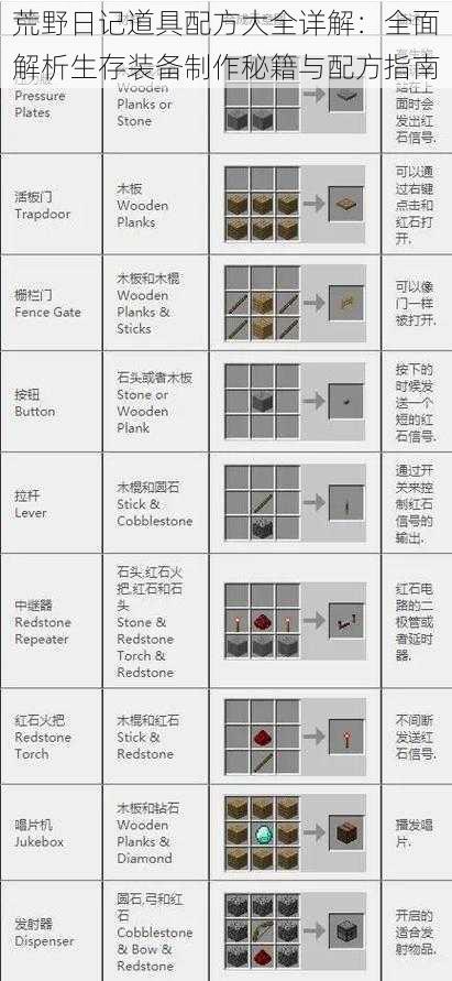 荒野日记道具配方大全详解：全面解析生存装备制作秘籍与配方指南