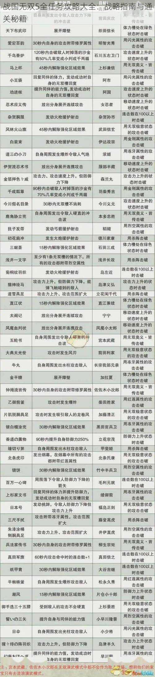 战国无双5全任务攻略大全：战略指南与通关秘籍