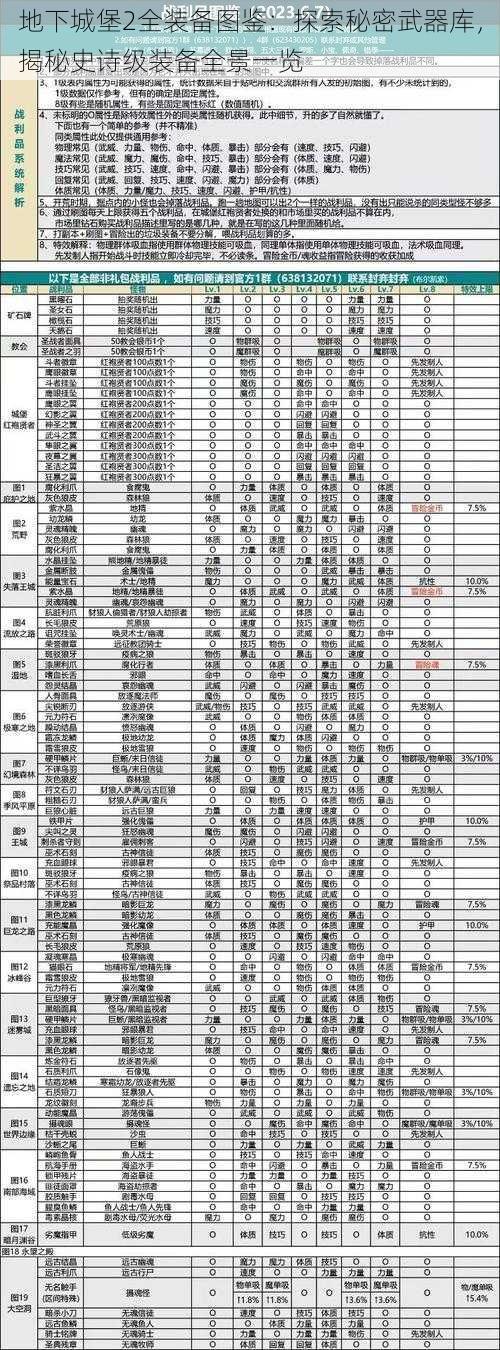 地下城堡2全装备图鉴：探索秘密武器库，揭秘史诗级装备全景一览