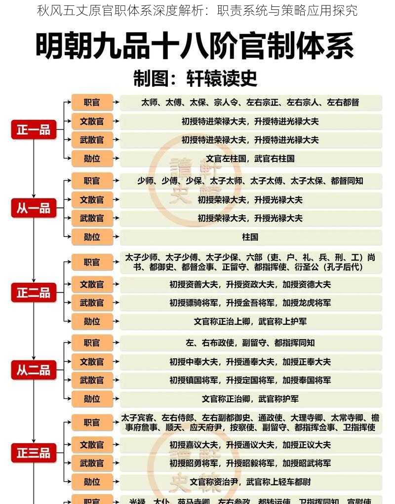 秋风五丈原官职体系深度解析：职责系统与策略应用探究