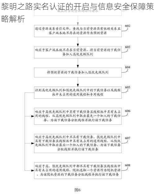 黎明之路实名认证的开启与信息安全保障策略解析