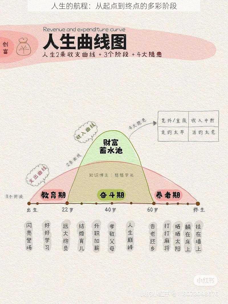 人生的航程：从起点到终点的多彩阶段