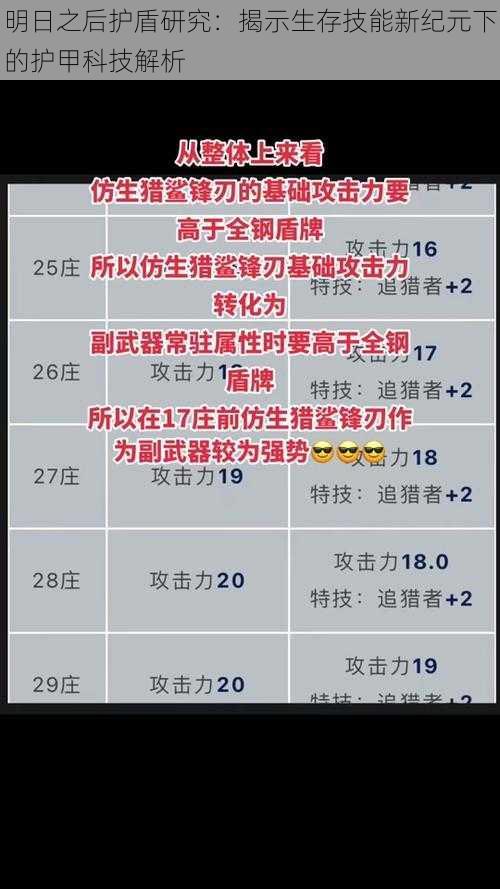 明日之后护盾研究：揭示生存技能新纪元下的护甲科技解析