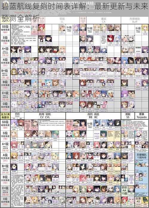 碧蓝航线复刻时间表详解：最新更新与未来预测全解析