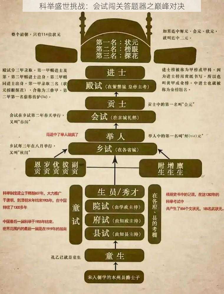 科举盛世挑战：会试闯关答题器之巅峰对决