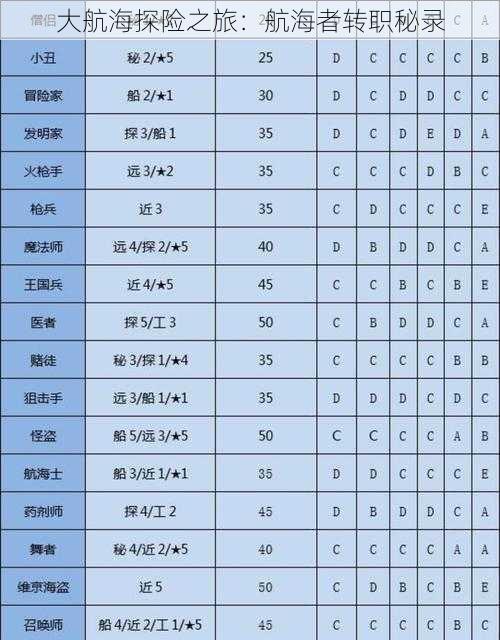 大航海探险之旅：航海者转职秘录