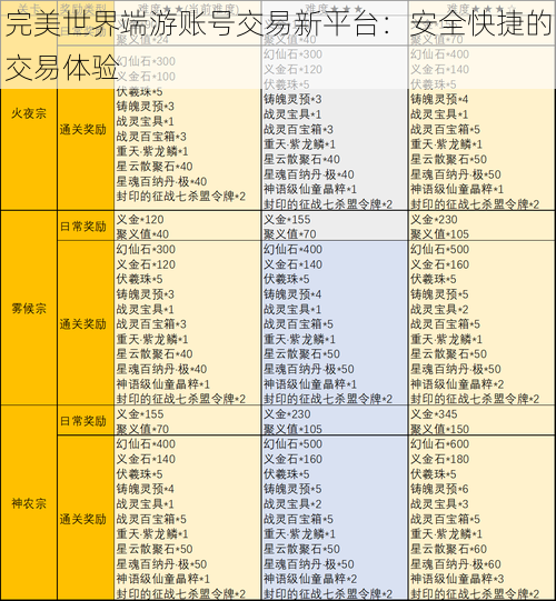 完美世界端游账号交易新平台：安全快捷的交易体验