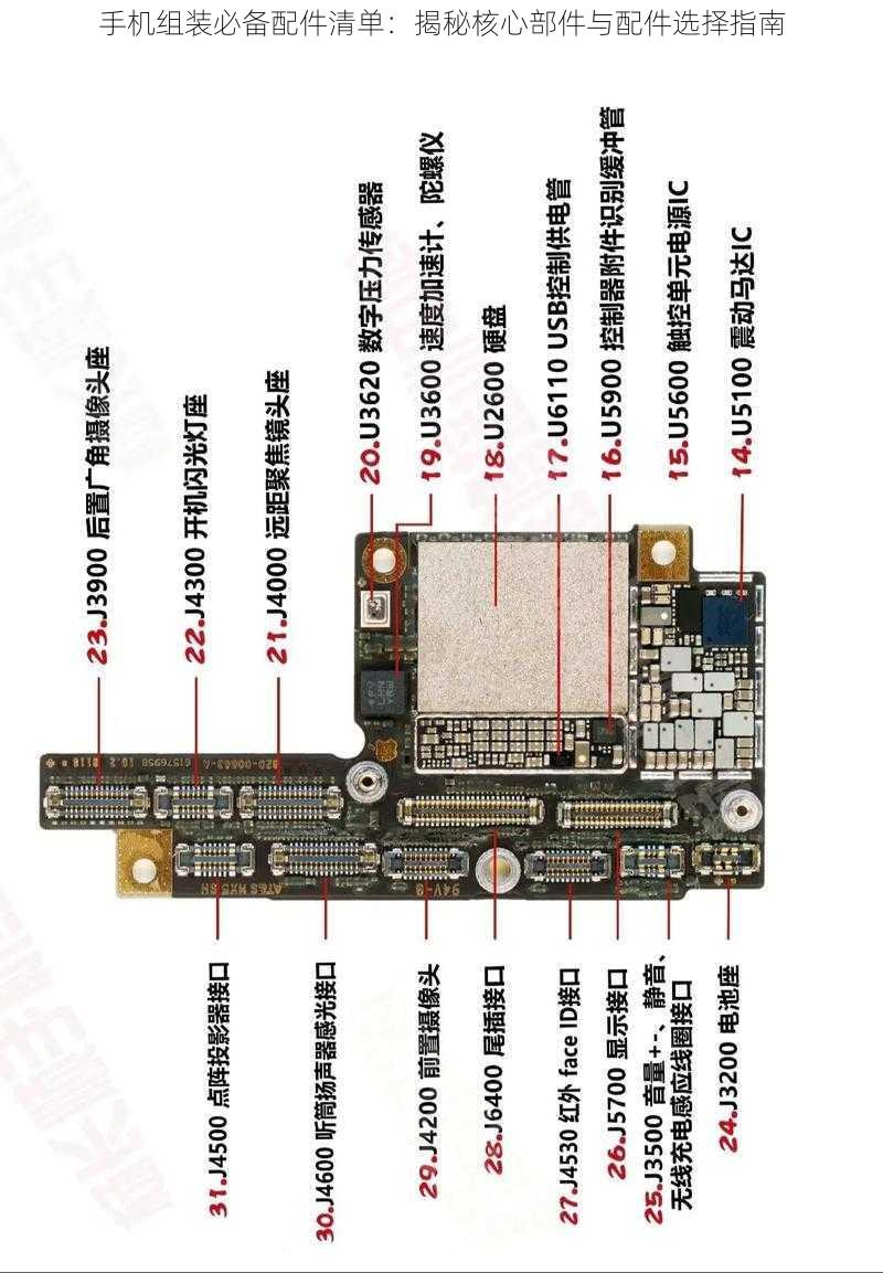 手机组装必备配件清单：揭秘核心部件与配件选择指南